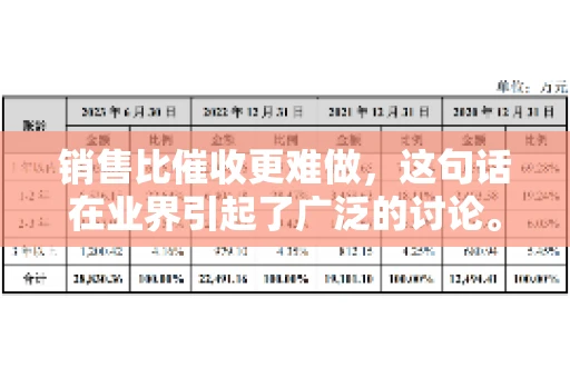 销售比催收更难做，这句话在业界引起了广泛的讨论。在我看来，这句话并非空穴来风，而是基于实际工作经验和观察得出的结论。今天，我就来和大家聊聊这个话题，从销售和催收的实际情况出发，探讨为什么销售比催收更难做。